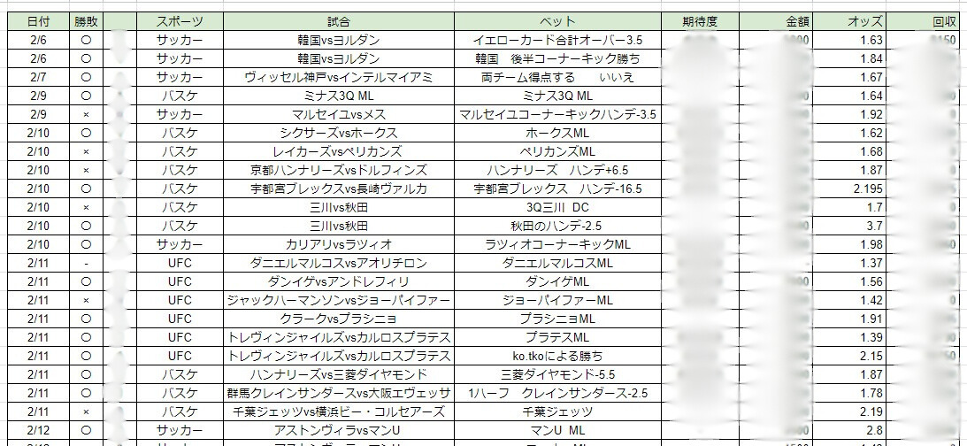 BSC内での実績